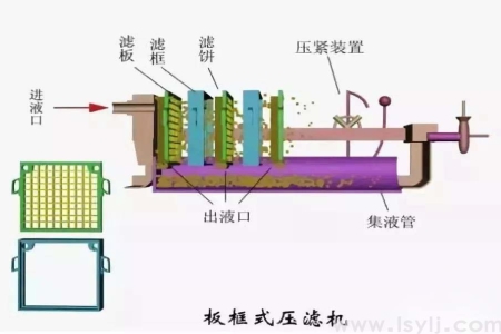 壓濾機(jī)過(guò)濾面積的濾餅容量的計(jì)算